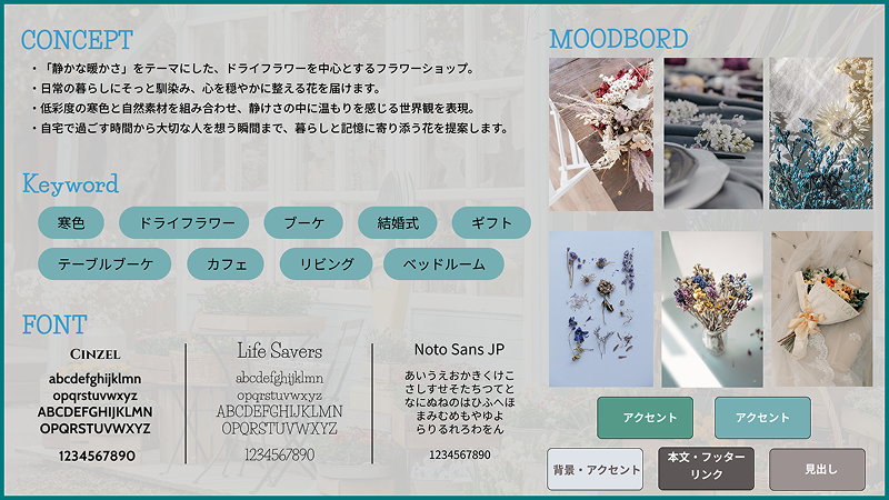 Blue Starのコンセプトボード